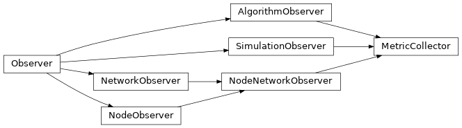 Inheritance diagram of MetricCollector