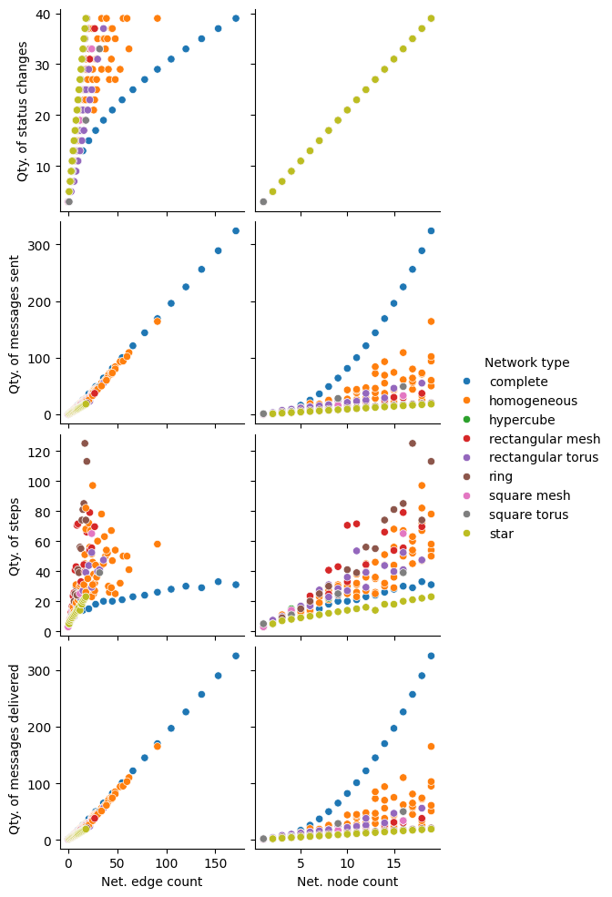 ../_images/notebooks_benchmarking_6_1.png