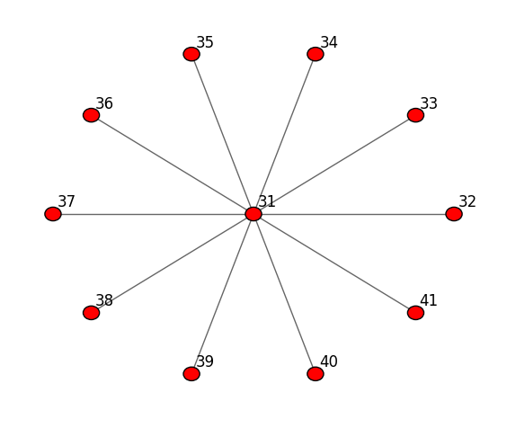../_images/notebooks_hello_distributed_world_10_1.png