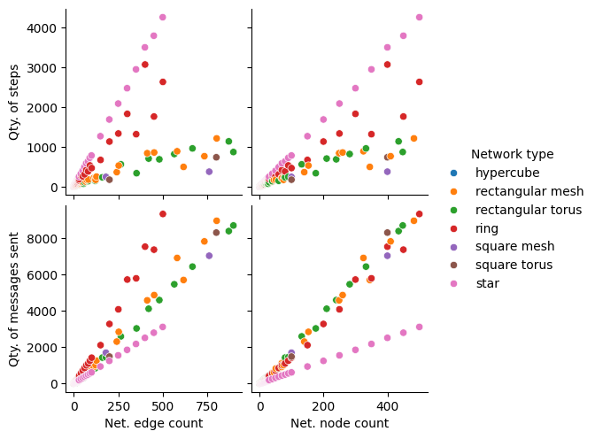 ../../_images/notebooks_mega_merger_benchmarking_14_1.png
