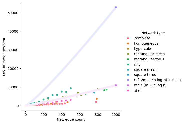 ../../_images/notebooks_mega_merger_benchmarking_21_1.png
