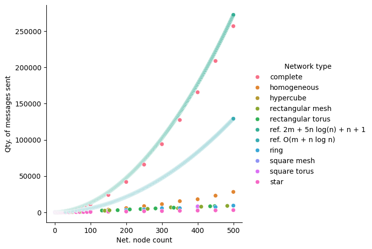 ../../_images/notebooks_mega_merger_benchmarking_25_1.png