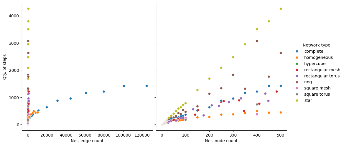 ../../_images/notebooks_mega_merger_benchmarking_29_1.png
