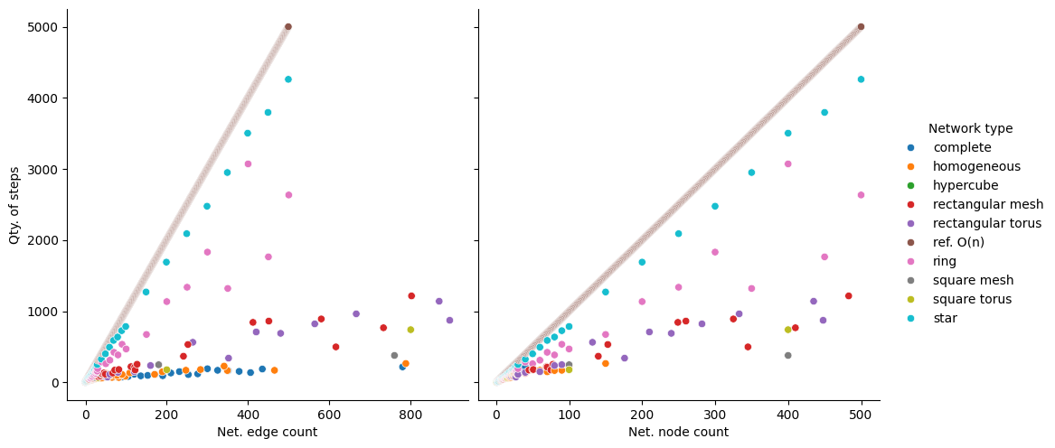 ../../_images/notebooks_mega_merger_benchmarking_34_1.png