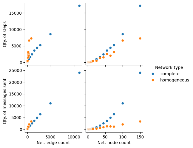 ../../_images/notebooks_mega_merger_benchmarking_38_1.png