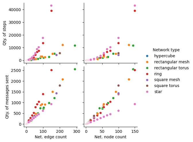 ../../_images/notebooks_mega_merger_benchmarking_39_1.png