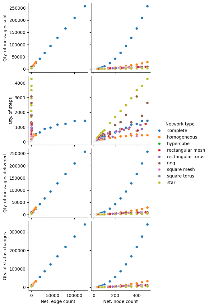 ../../_images/notebooks_mega_merger_benchmarking_7_1.png