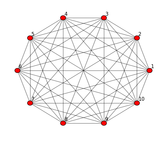 ../_images/notebooks_network_generators_3_1.png