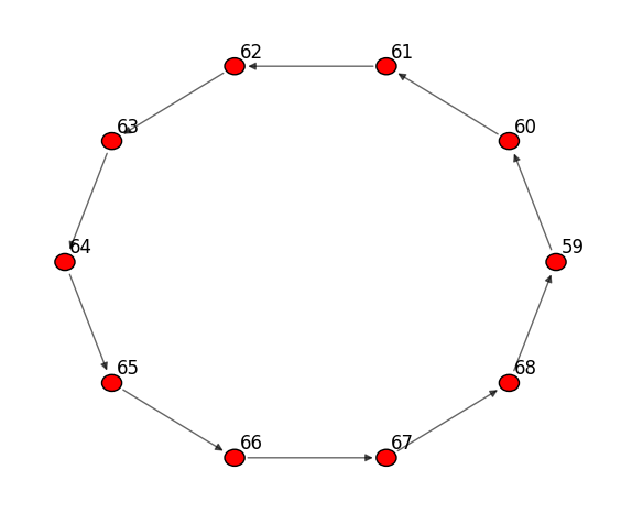 ../_images/notebooks_network_generators_7_1.png
