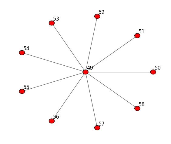 ../_images/notebooks_network_generators_8_0.png