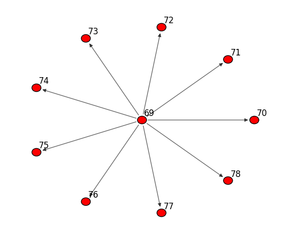 ../_images/notebooks_network_generators_9_1.png