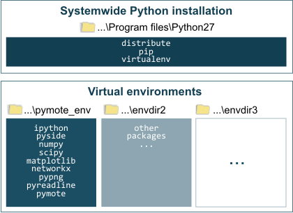 ../_images/virtualenv_system.png